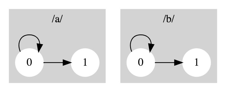 Lattice Free Maximum Mutual Information (LF-MMI) | Matthew Wiesner